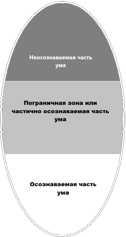 Как мы развиваем умственные способности в терапевтических сессиях