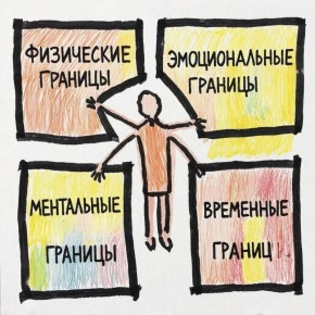 ��� ��������� ������������� ������ �������: ������ ������ ������������