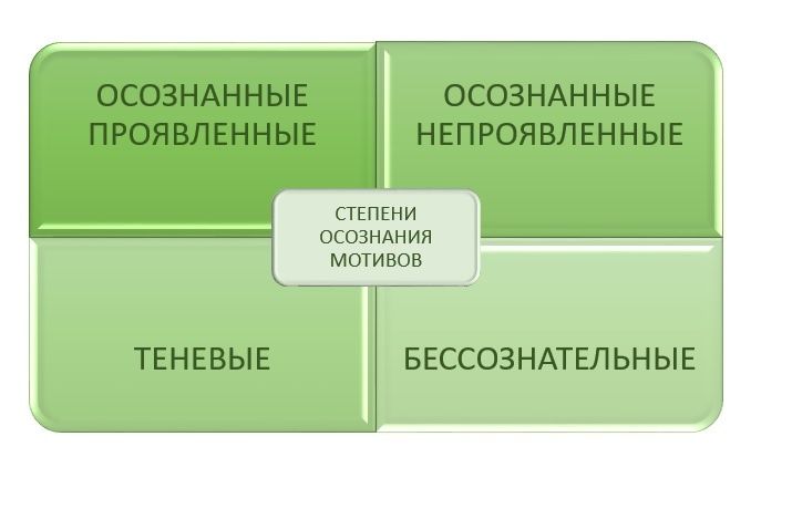 ������������ ���������: ��� ������ � ���������� �����������