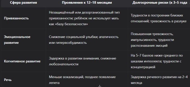 Как послеродовая депрессия влияет на мать и ребёнка: мифы и реальность