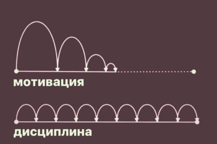 ������ ���������� ������ ��������� ��� ���������� �����