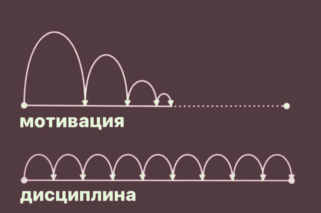 Почему дисциплина важнее мотивации для достижения целей
