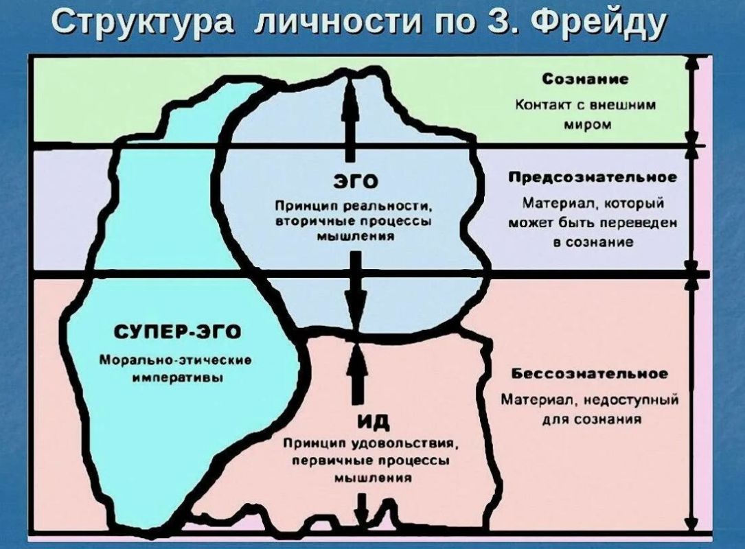 Разнообразие понятий «Я»: от эго до селф в психологии