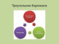 Понимание роли Жертвы в треугольнике Карпмана