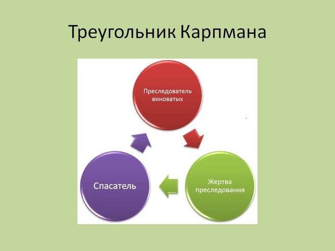 Понимание роли Жертвы в треугольнике Карпмана