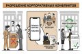 Решение корпоративных конфликтов: защита активов ООО